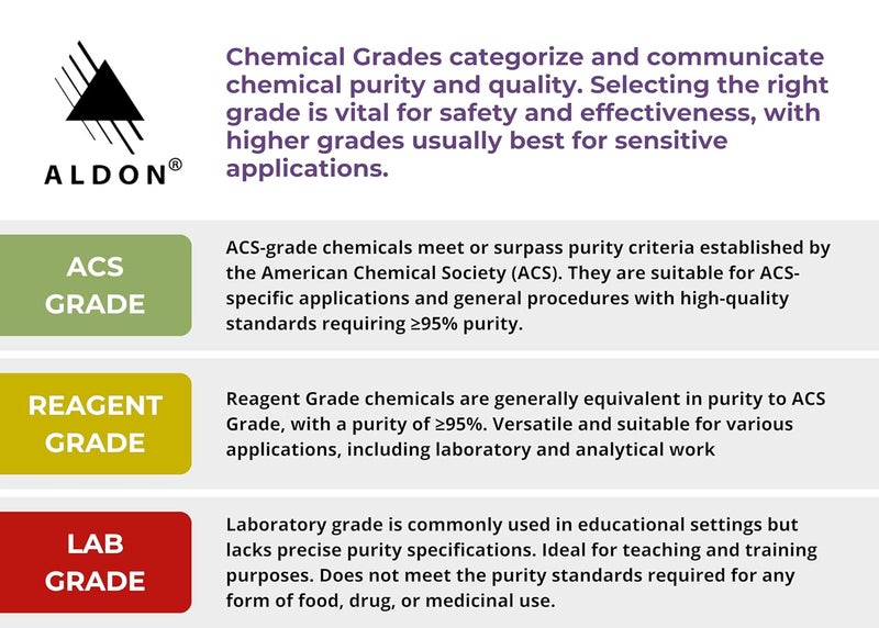 ALDON 2.00 pH Standard Buffer Solution, 1L - The Curated Chemical Collection - Image 2